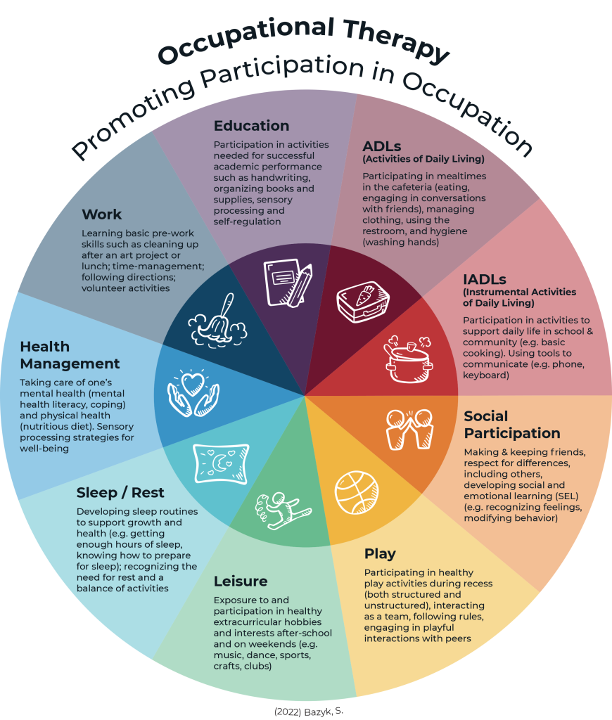 FINAL_OT-Scope_Diagram_4-7-22